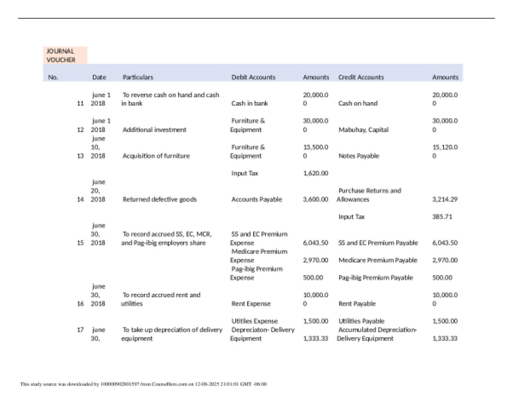 De La Salle University - Dasmariñas ACD 101 printed answers. preview image