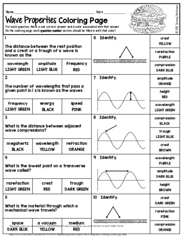 STU-Mariah King - Kami Export - Wave Properties Coloring Activity pg 2.