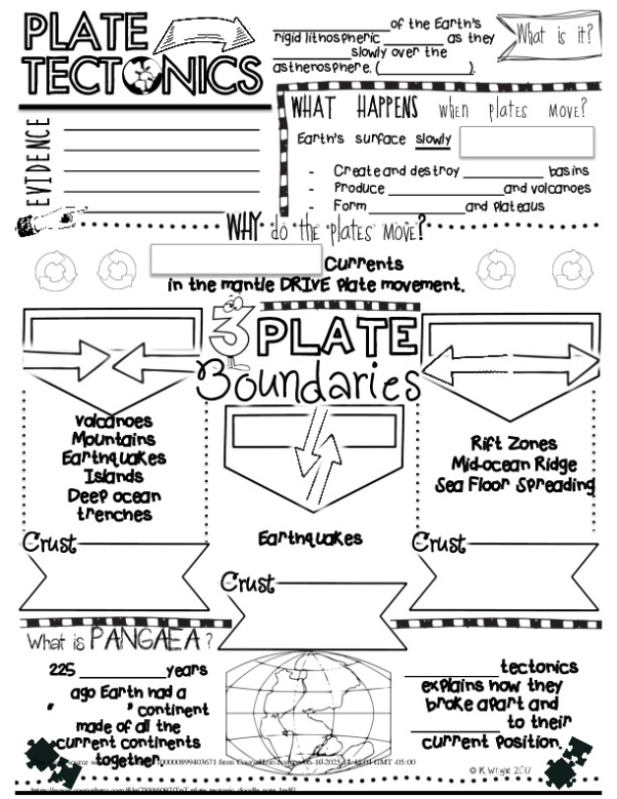 TpT plate tectonic doodle note