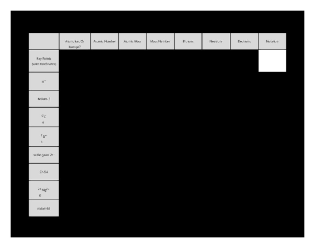 Atomic_Structure_Table.pdf