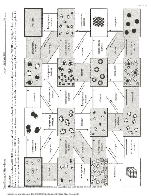 Classification_Of_Matter_Maze_Answers.pdf