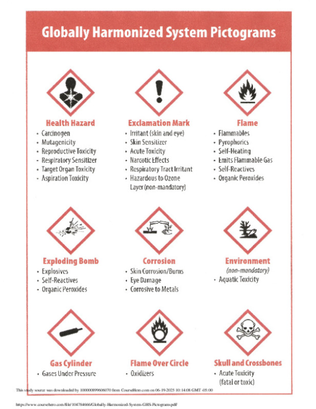 Globally Harmonized System (GHS) Pictograms