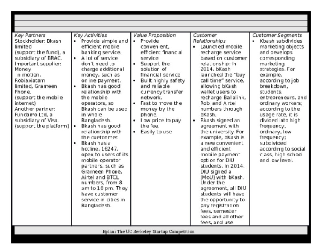Business_Model_Canvas_Template__2_.docx
