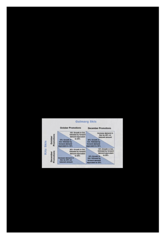 GROUP_6_ABSTRACT_GULMARG_SKIS_SCM.pdf