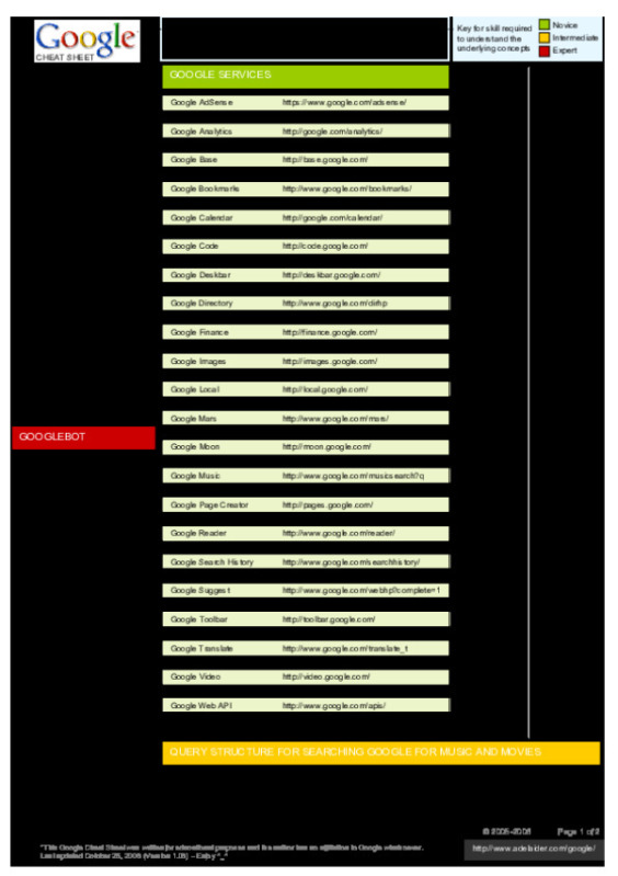 The Ultimate Google Dorking Cheat Sheet - 2023.