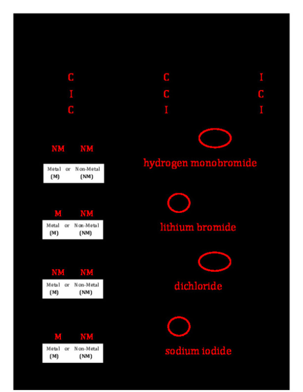 Kami_Export___Ashley_Nguyen___Naming_Ionic_and_CovalentCompounds.pdf