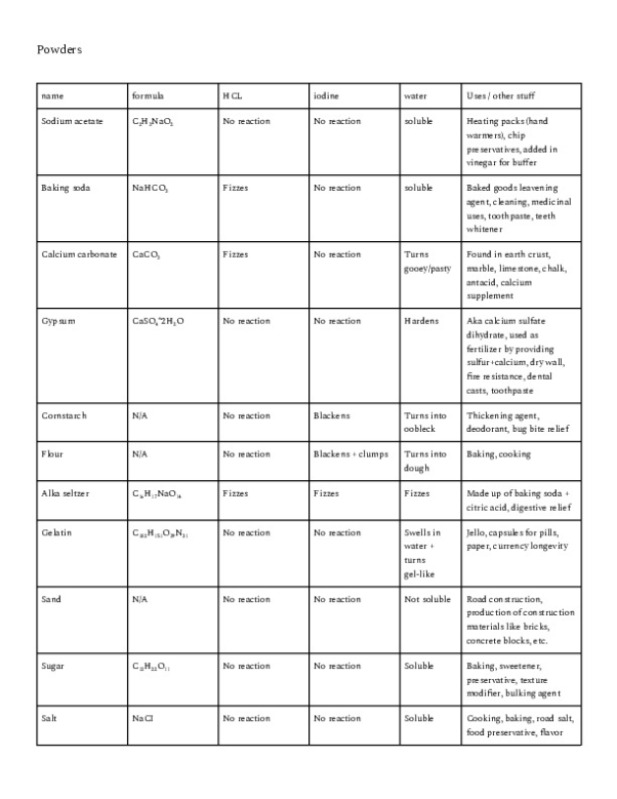 crimebusters_2024_b_ssss_aeee_notes.pdf