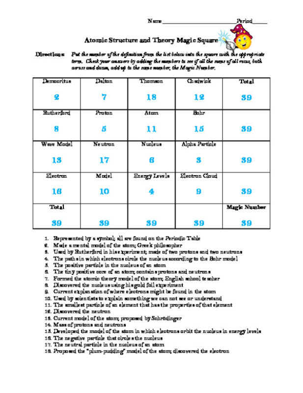 History_of_Atomic_Structure_WS___Answer_Key.pdf