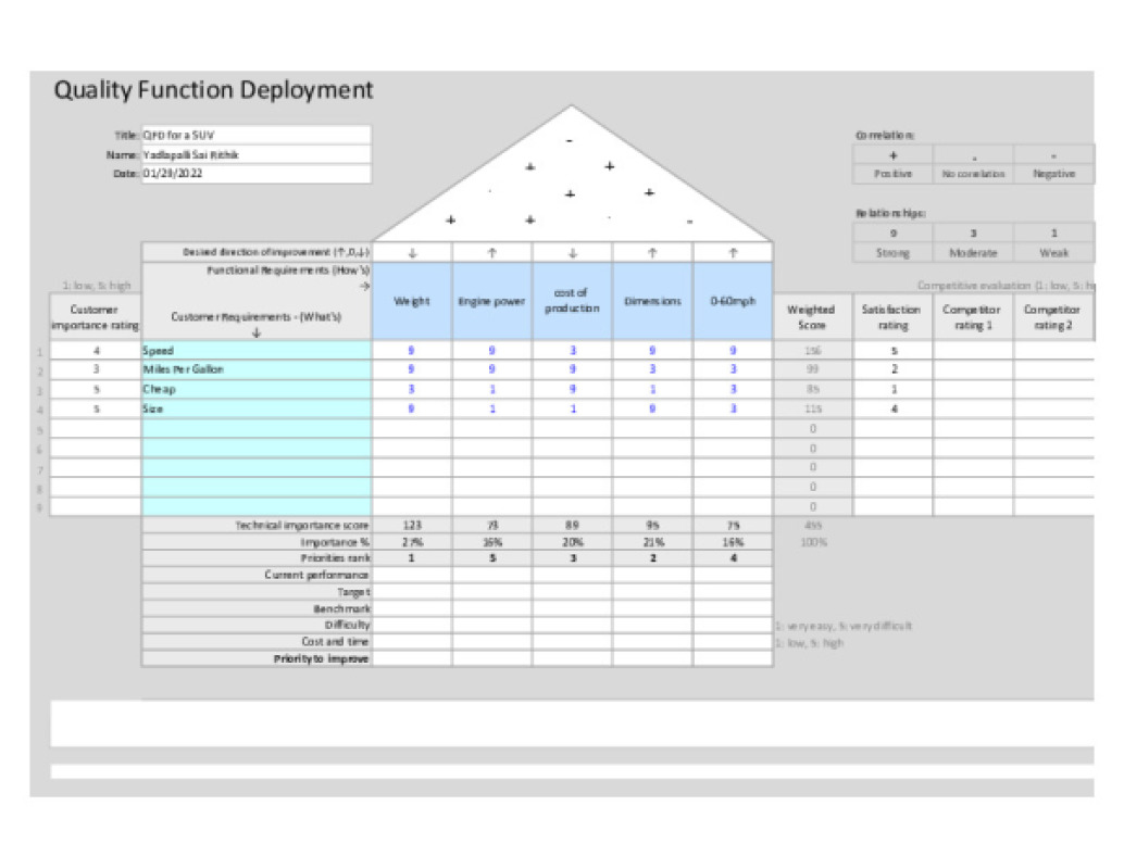 quality_function_deployment.