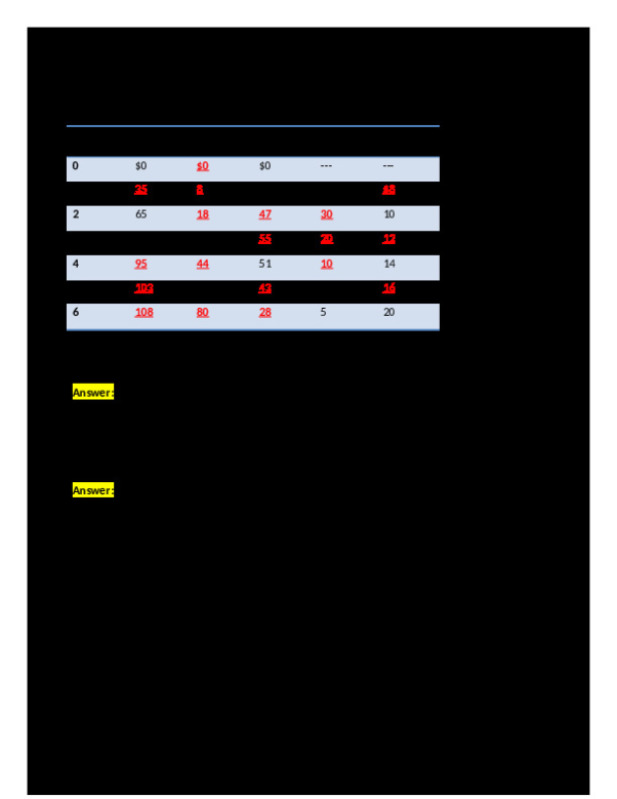 Optimal_level_of_activity_Net_benefit.doc