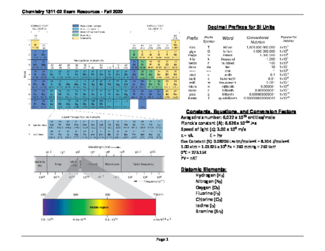 Exam_Two_Resource_Sheet_1__Exam_2.pdf