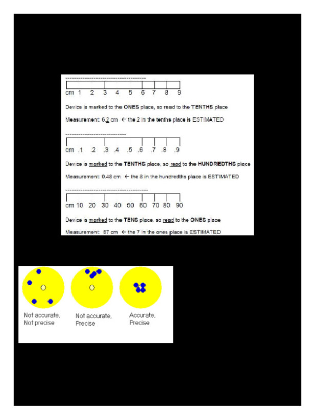 _C1.2.1__Precision_of_Measurements_Packet.pdf