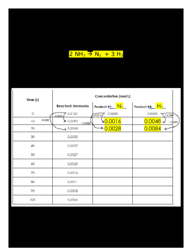 kinetics_graphing_assignment_2022_answers.doc