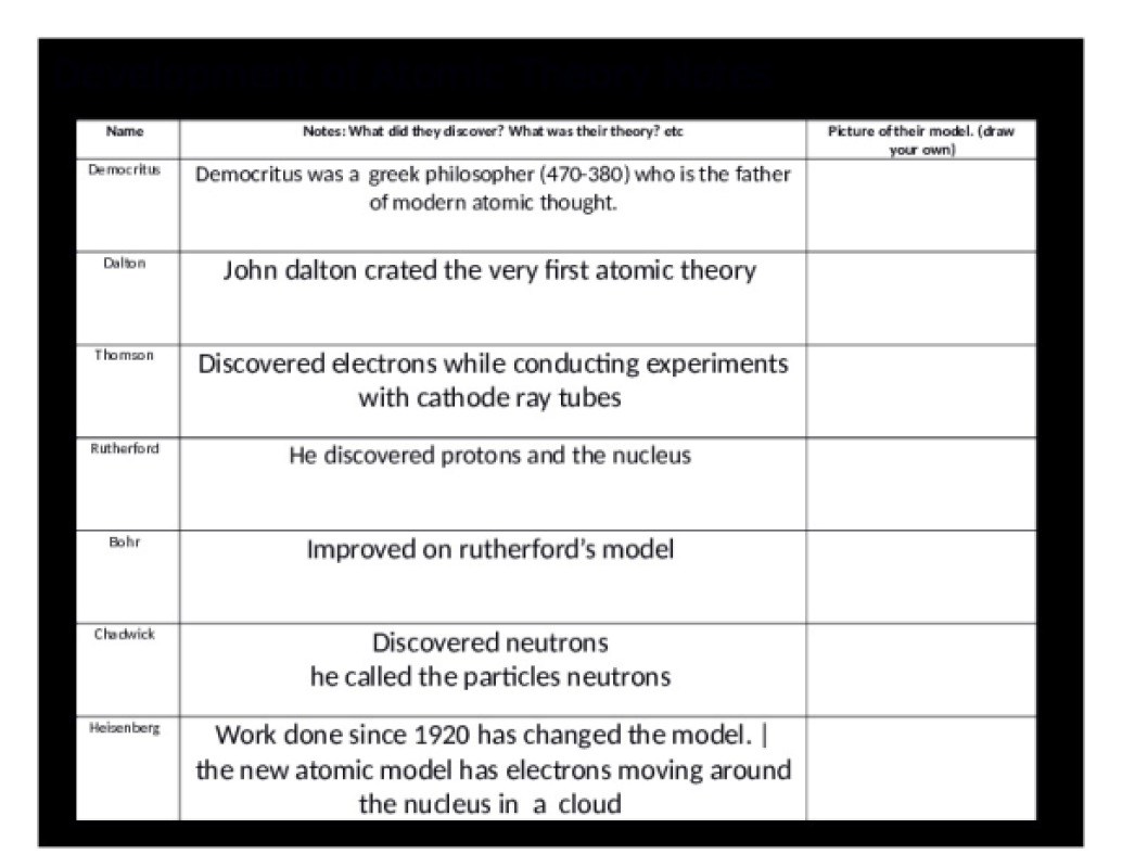 Development_of_Atomic_Theory_Notes.docx (1)