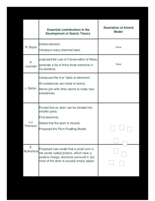 Essential_contributions_in_the_Development_of_Atomic_Theory.docx