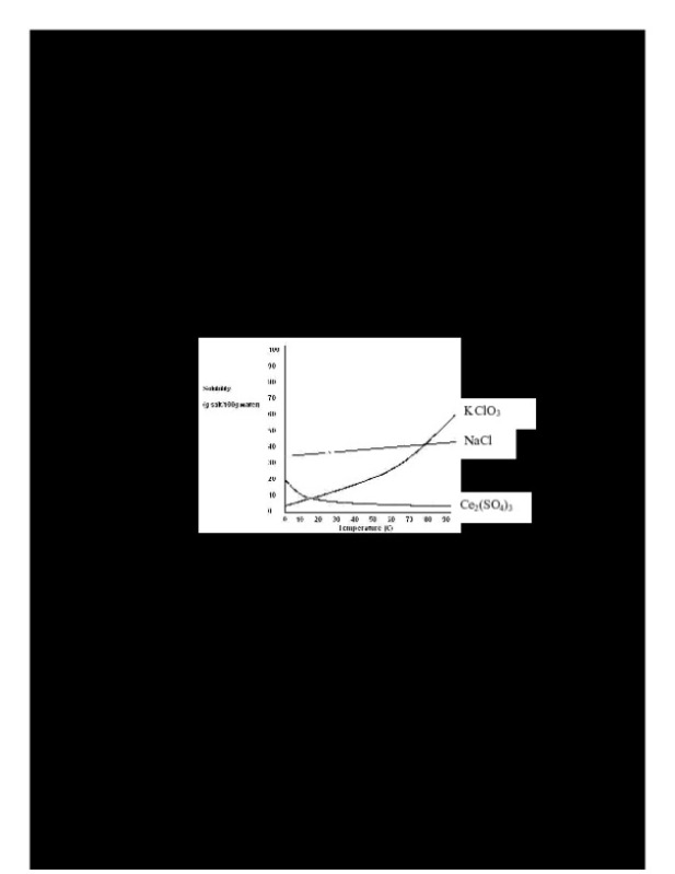 Worksheet_3.9_3.10_Solubility_and_Separation.pdf