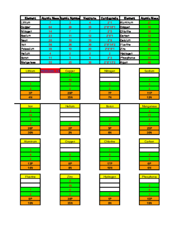 Copy_of_Drawing_Atomic_Diagrams__LAB_.xlsx
