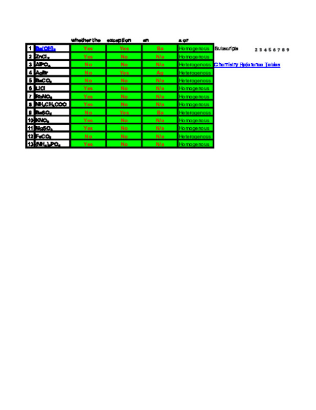Copy_of_Solubility_Worksheet_23_24.xlsx