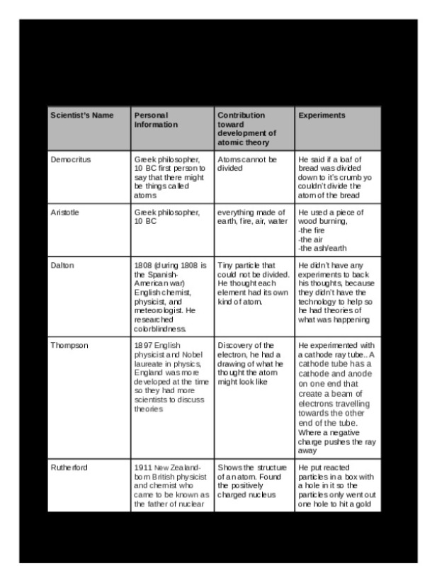 Development_of_Atomic_Theory__Lyndsey_Katz_