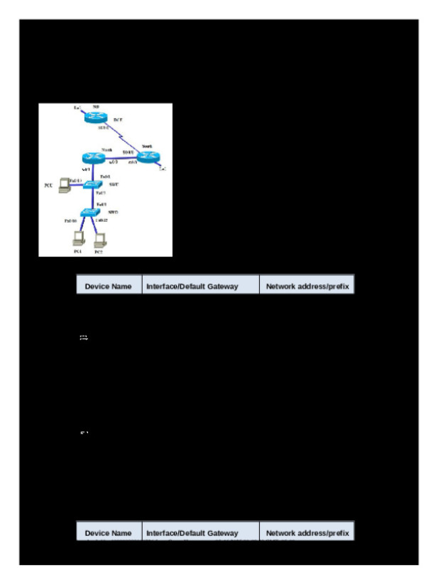 SBA_modelling_practice.docx