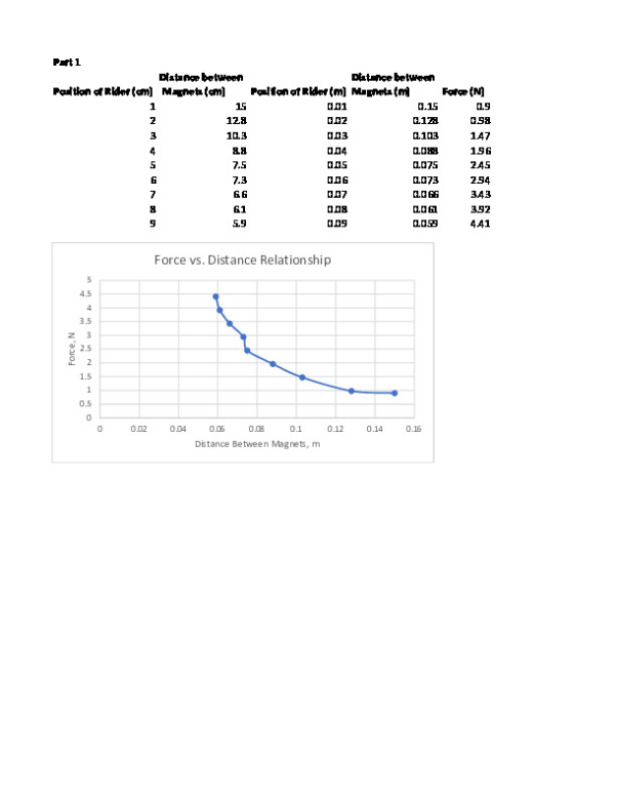 Physics_lab_report_for_magnetic_lense.xlsx