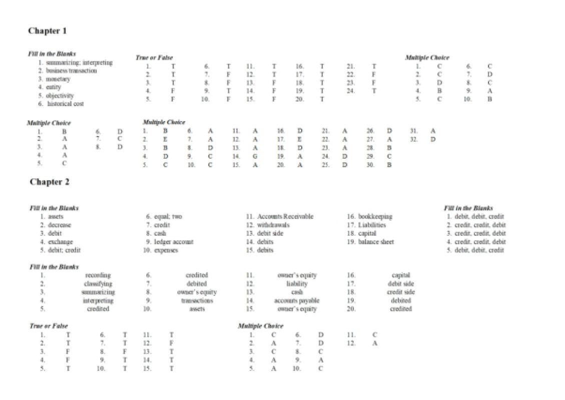 BALLADA_BASIC_ACCOUNTING_ANSWER_KEYS_PART_1.pdf