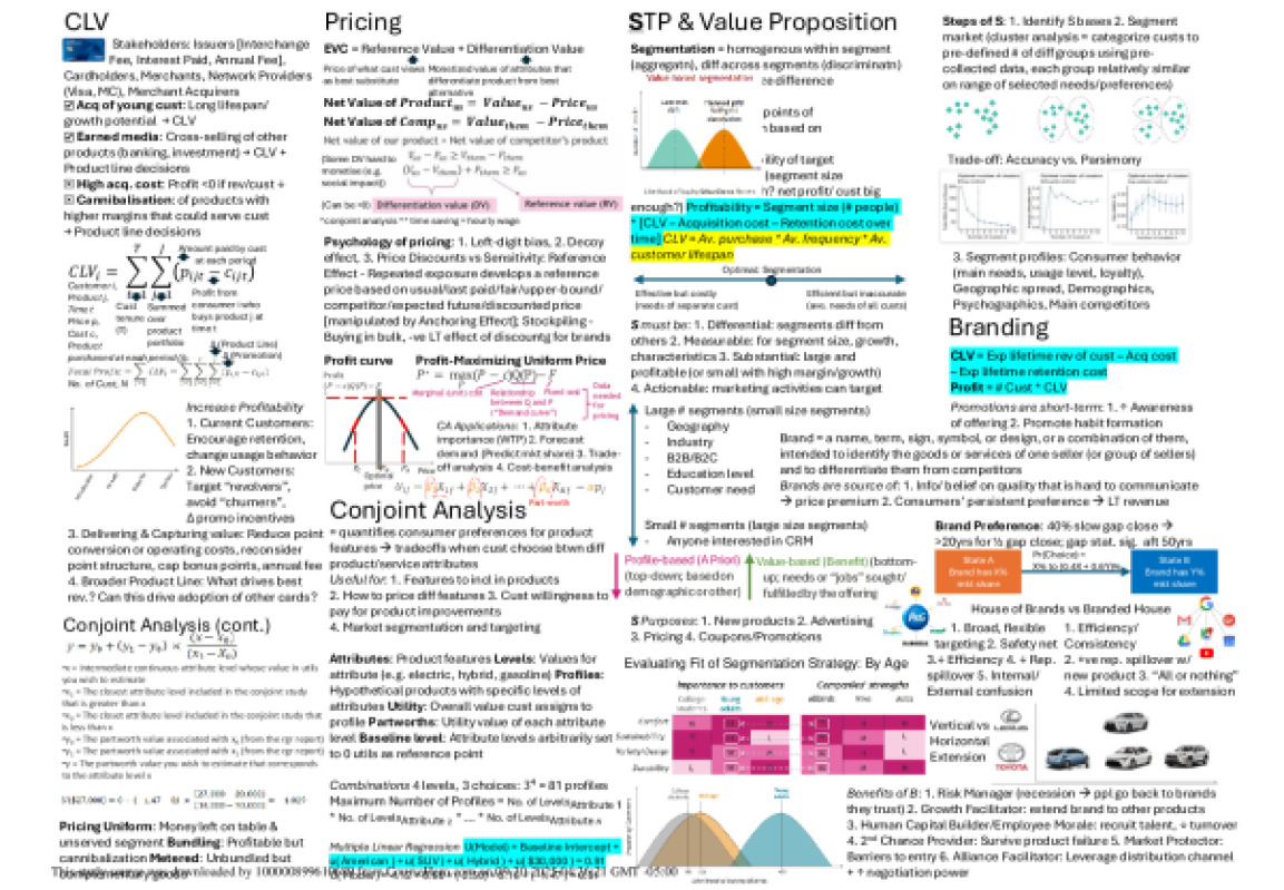 MKT_Cheat_Sheet.pdf