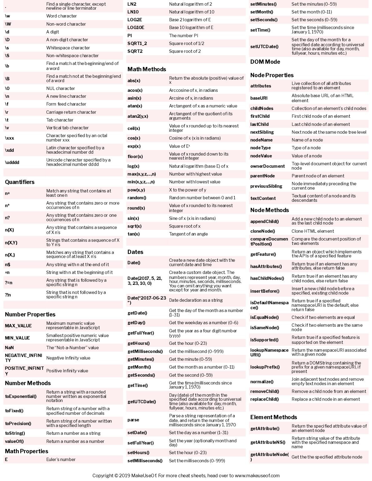 JavaScript Cheat Sheet document preview page 2