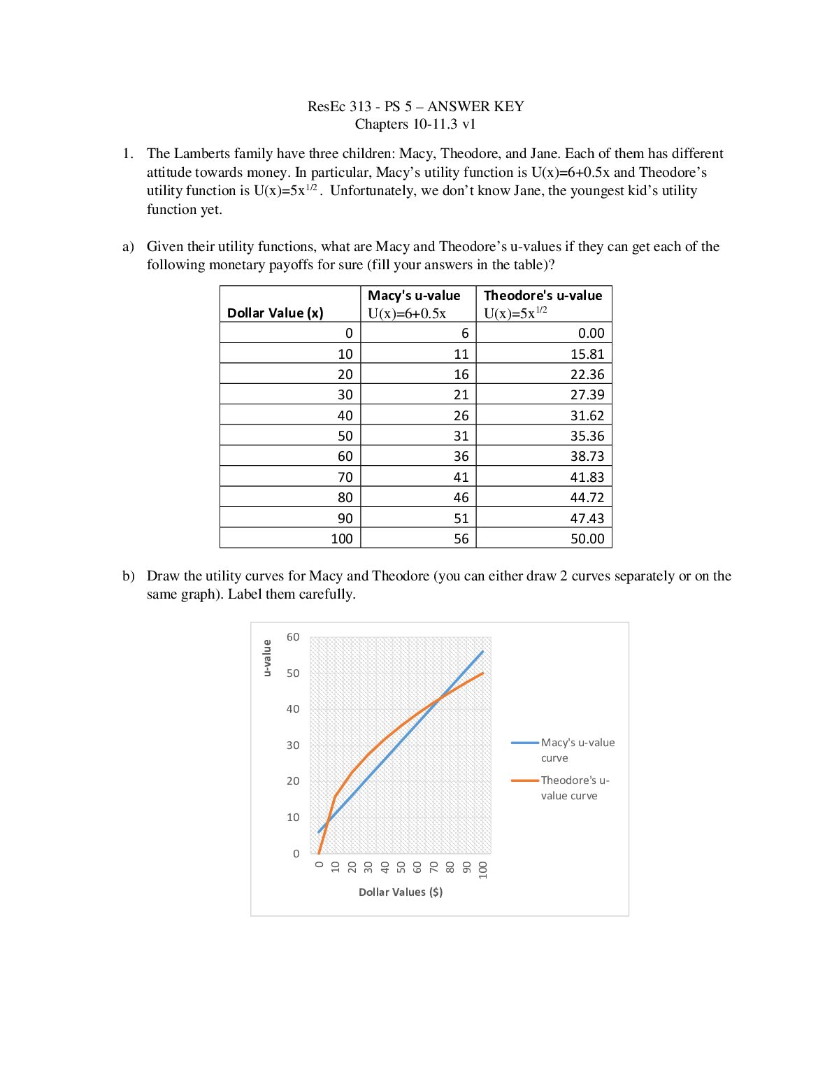 PS5_Ch10_11.3v1_KEY.pdf.pdf Preview 1