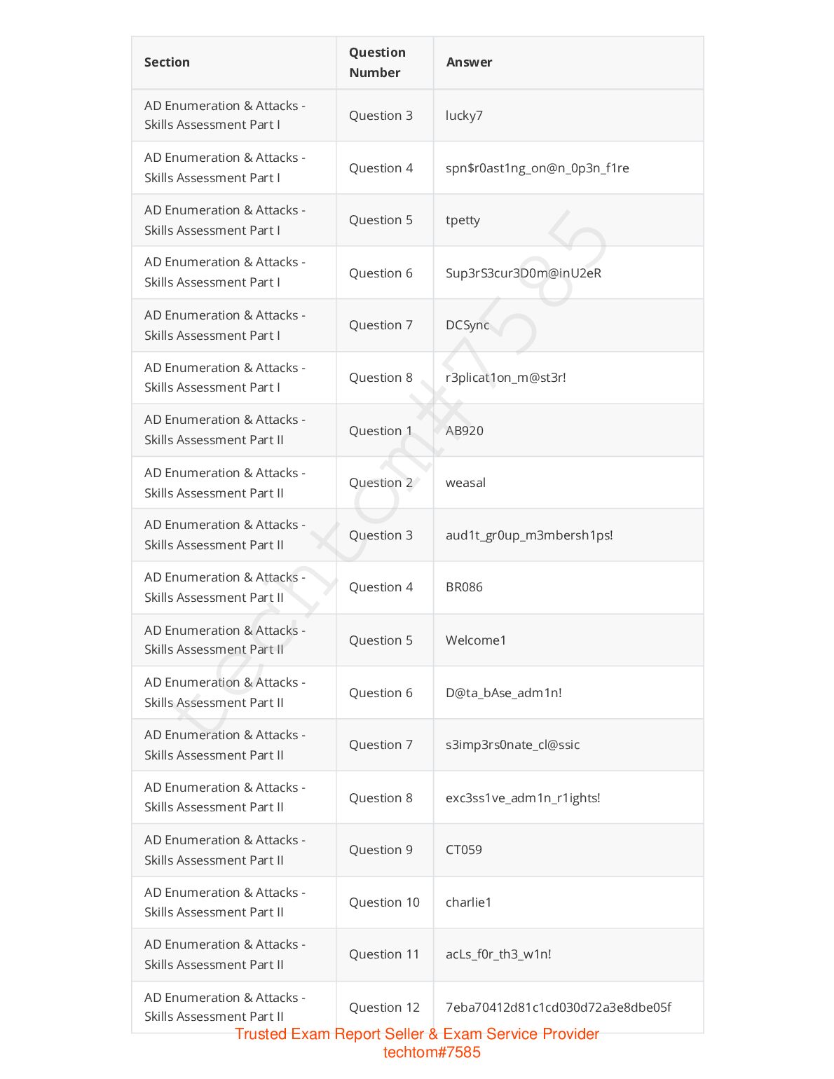 CYBER SECURITY Active Directory Enumeration & Attacks
