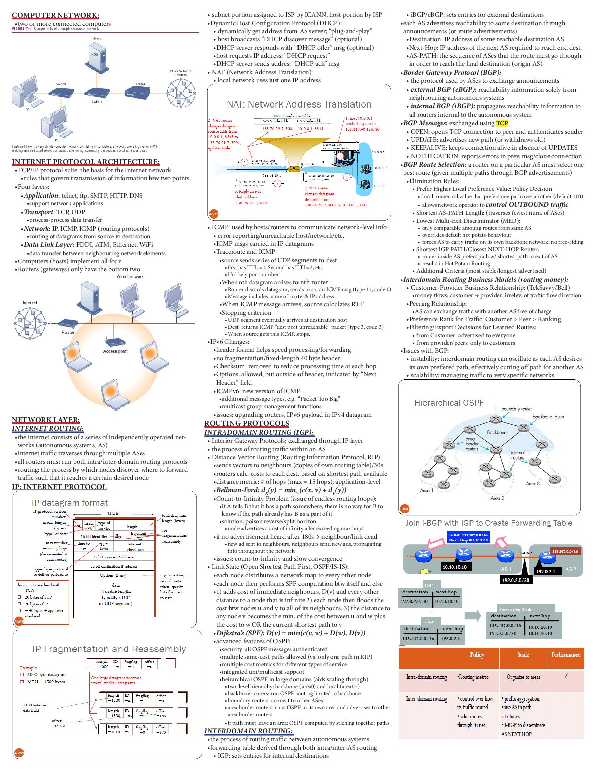 SE_4C03___Final_Exam_Crib_Sheet.pdf Preview 1