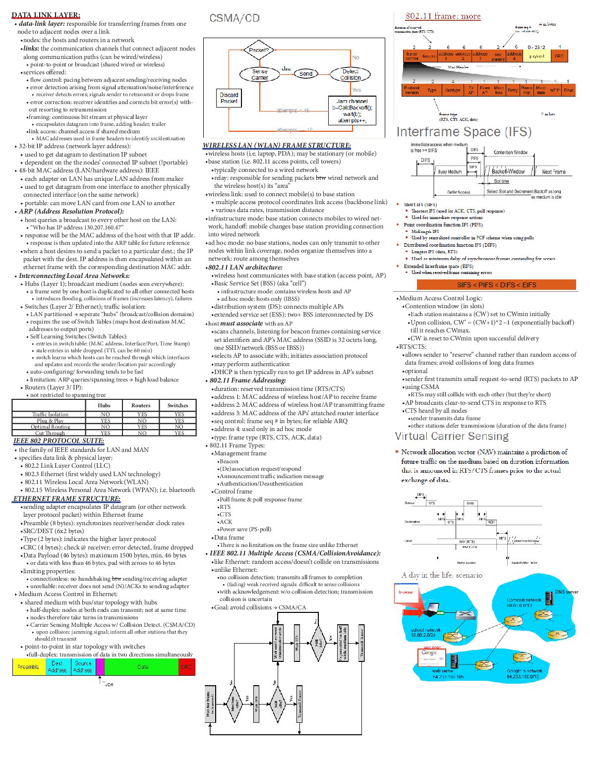 SE 4C03 - Final Exam Crib Sheet   SFWR ENG 4C03 document preview page 2