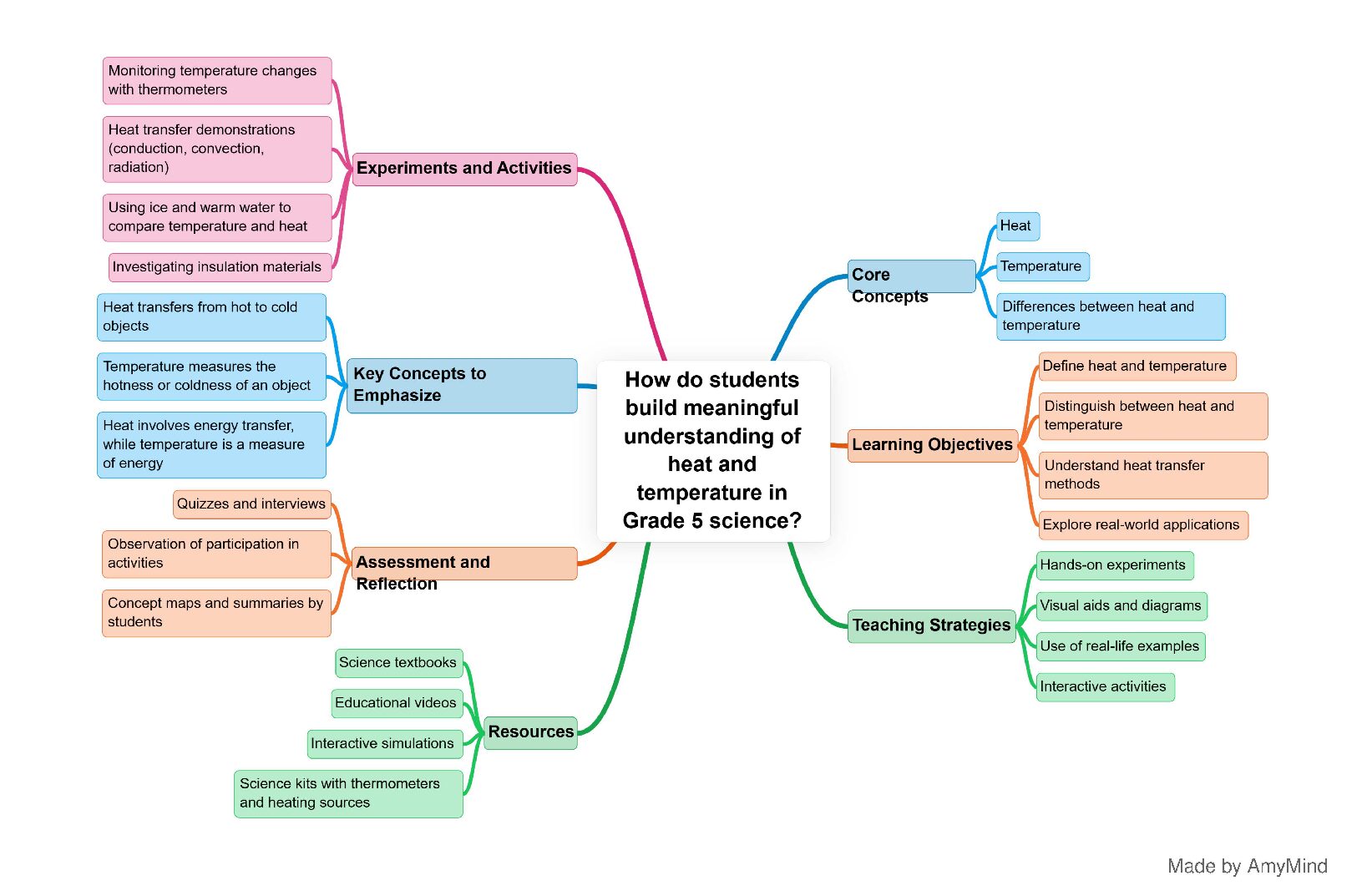amymind.pdf.pdf Preview 1