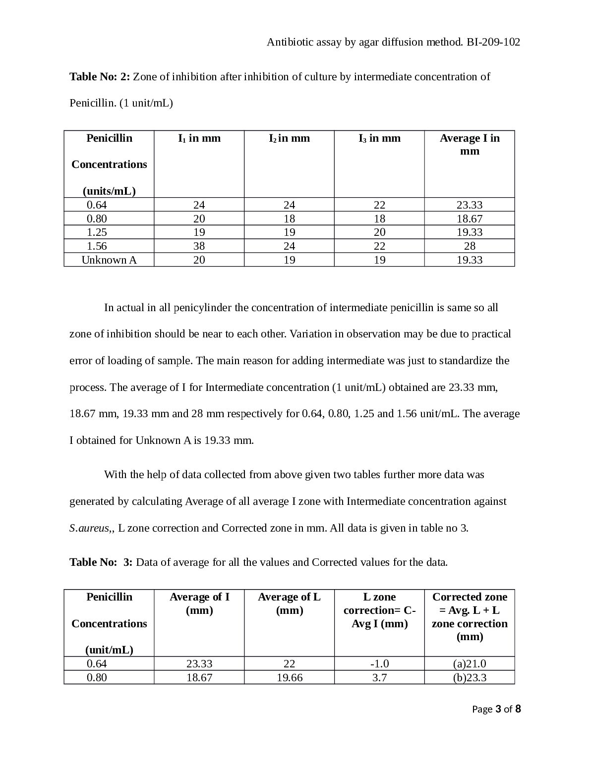 BI 209  Experiment No: 6: Assay of antibiotic penicillin by observing zone of inhibition in  Staphylococcus aureus growth with the help of agar well d... document preview page 3