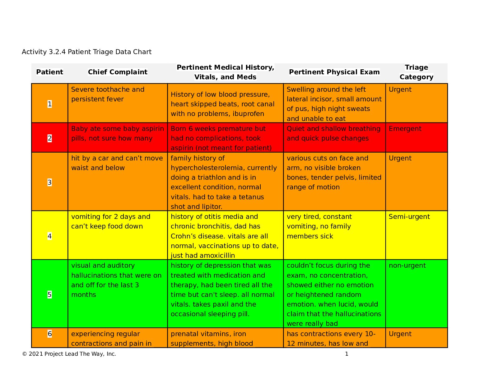 Patient_Triage_Chart.docx.pdf Preview 1