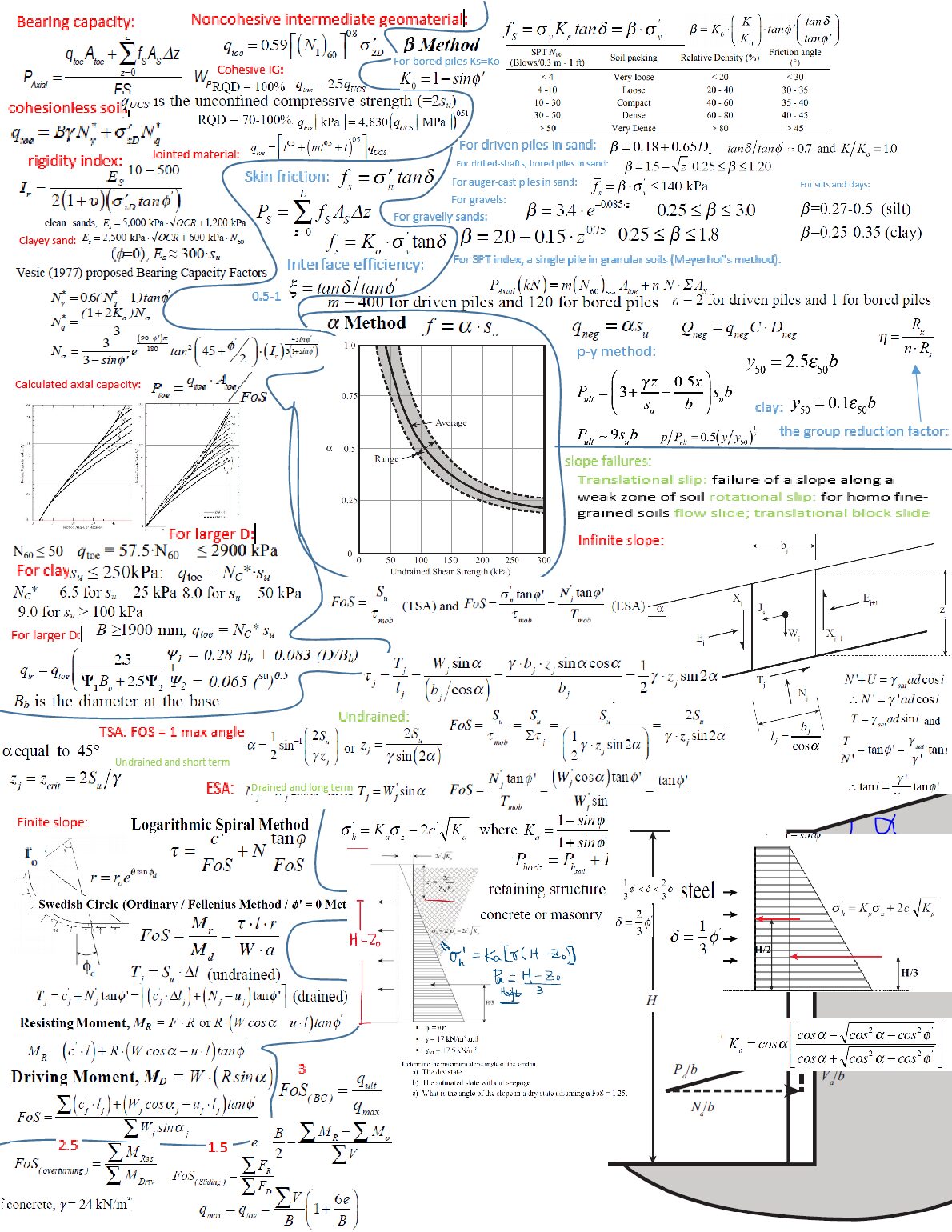 final_cheat_sheet.docx.pdf Preview 1