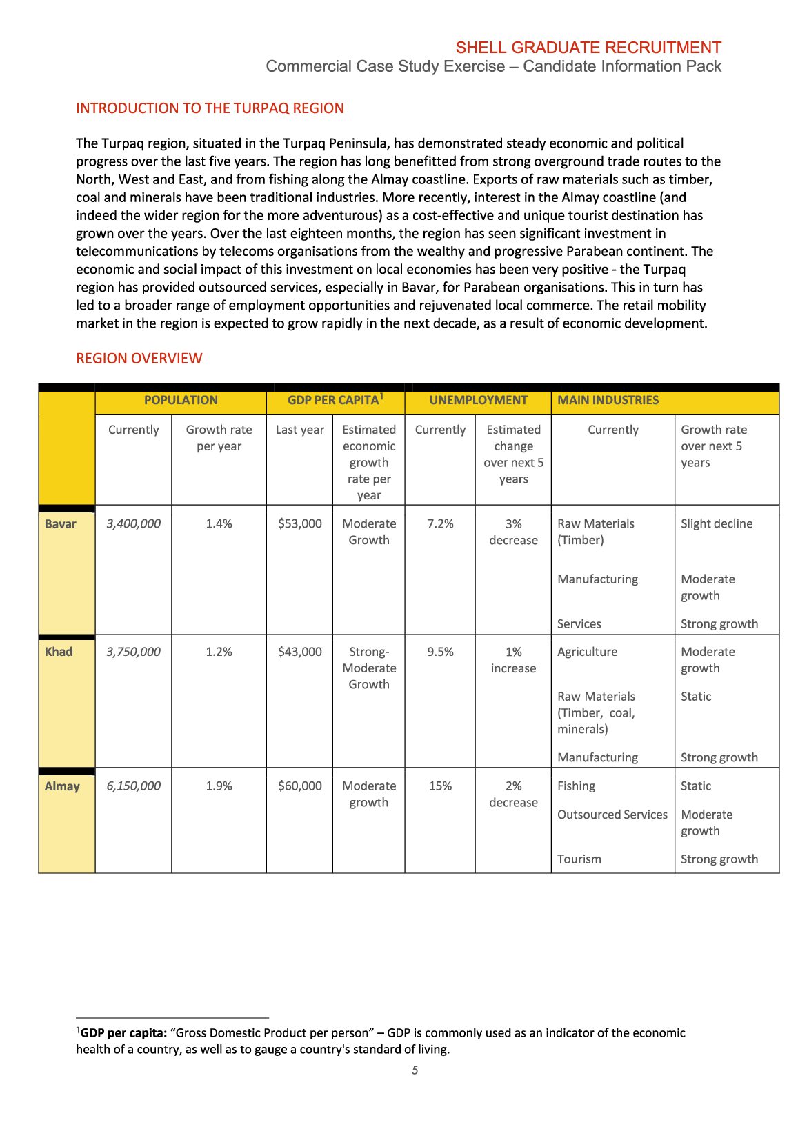 Commercial Case Study Candidate Info Pack Feb 2022 document preview page 5