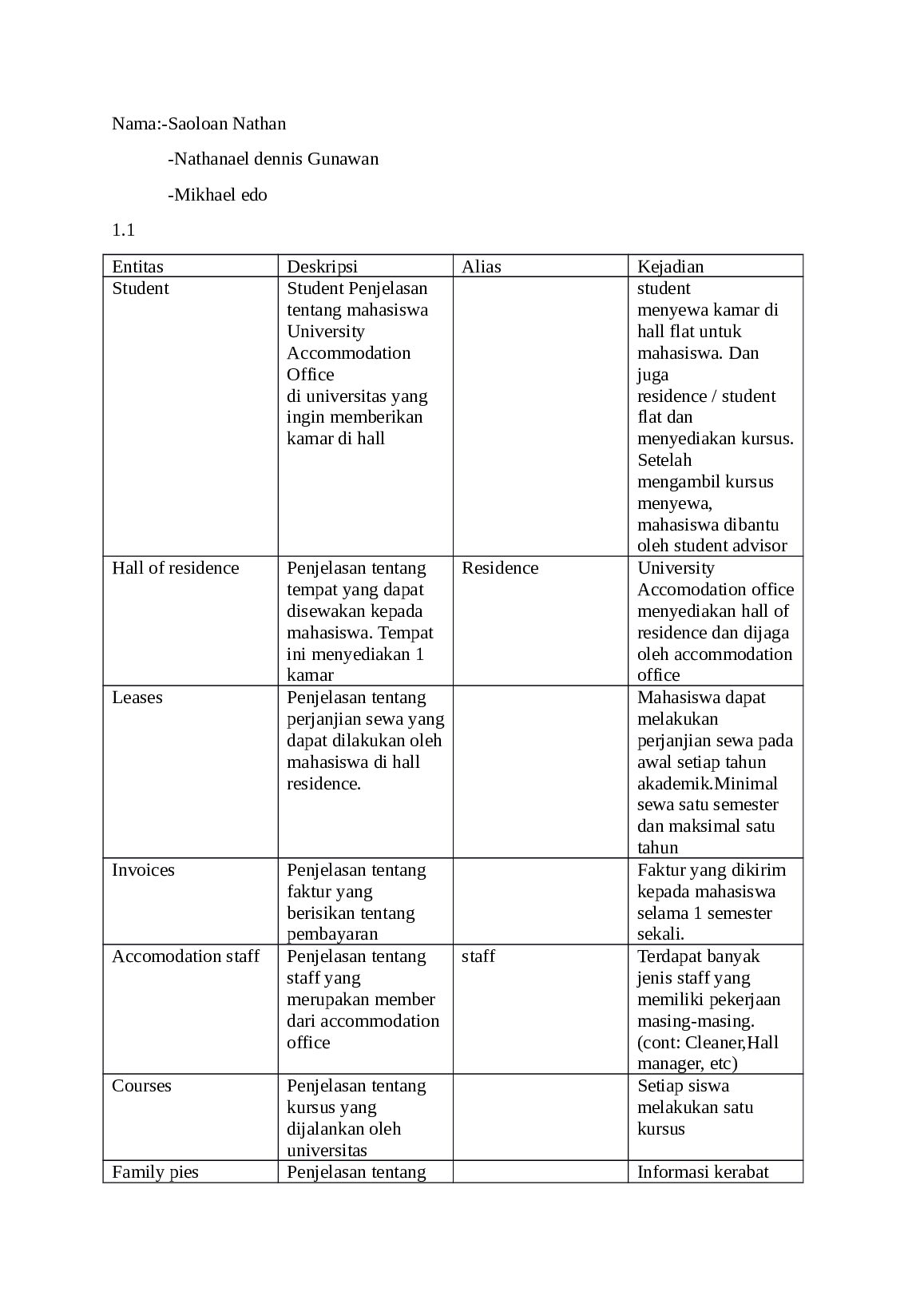 Case_study_B1_kelompokkk.docx.pdf Preview 1