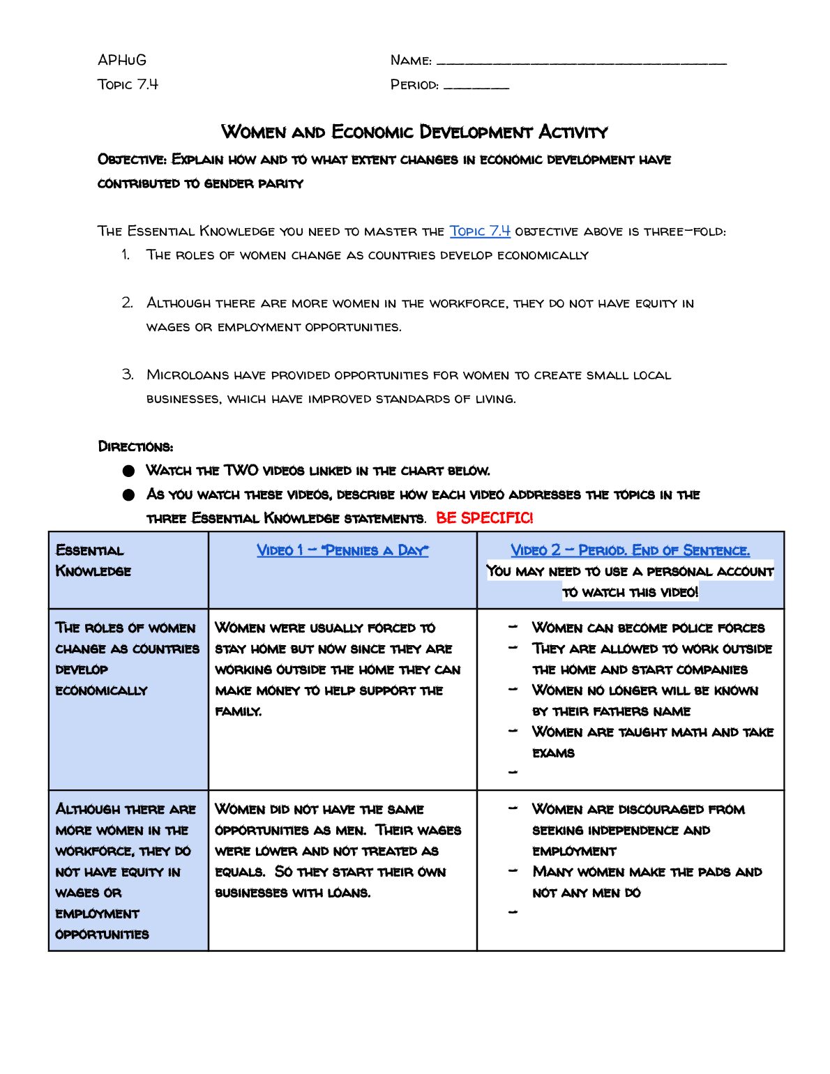 Topic_7.4___Women_and_Economic_Development_Activity.docx.pdf Preview 1