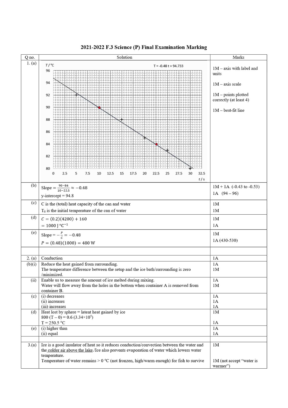 2021_2022_F3_final_exam_ans.pdf.pdf Preview 1
