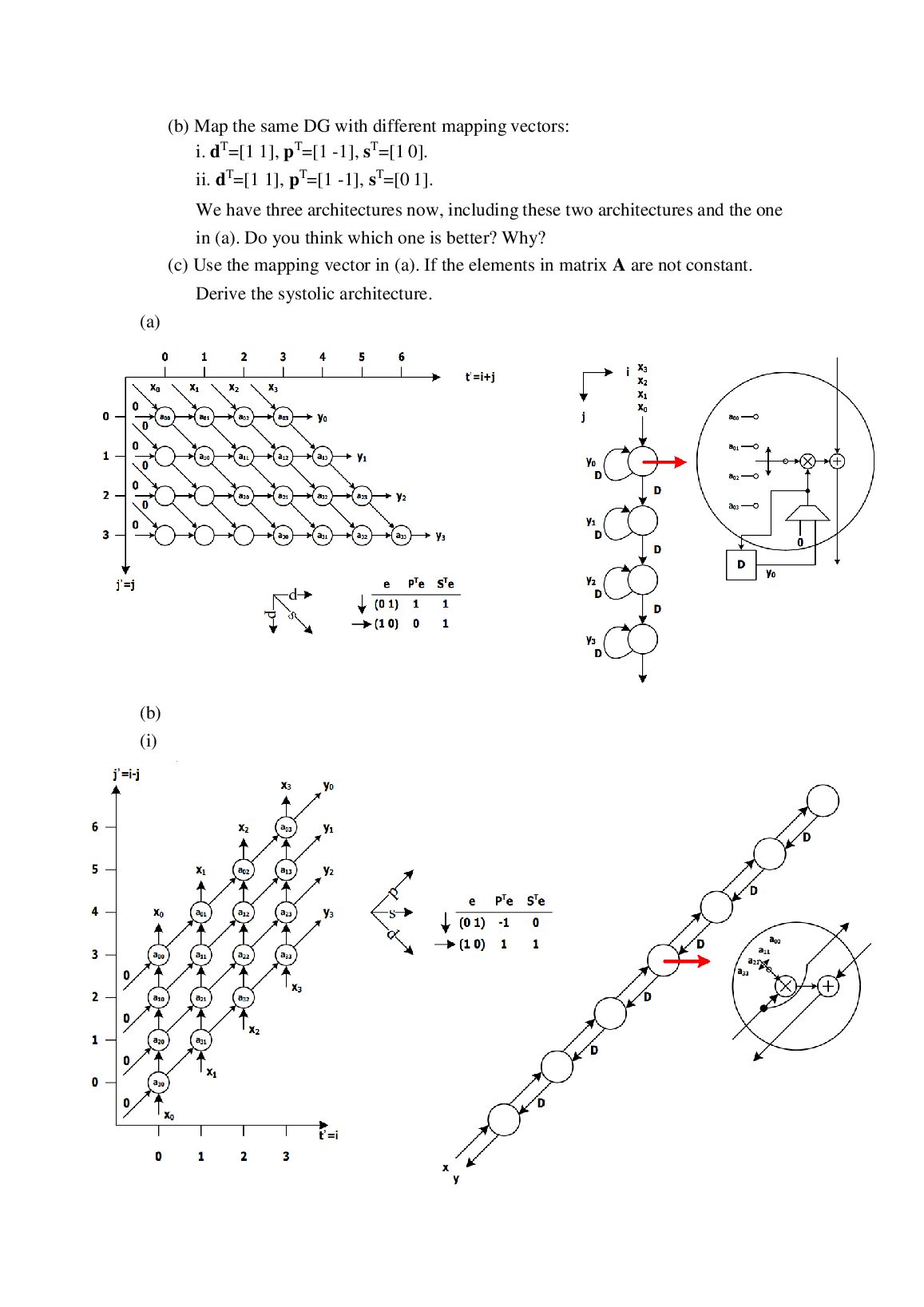 EECS 5141  DSP in VLSI Design  Homework (VII)  Systolic Architecture Design document preview page 2