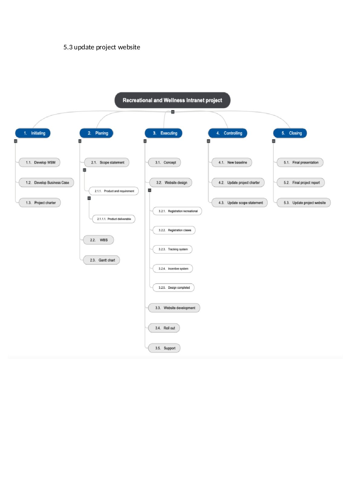 Running Case CH 5 IT 2260 document preview page 2