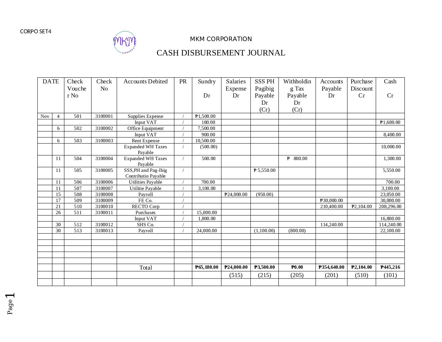 CORPO SET4 MKM CORPORATION CASH DISBURSEMENT JOURNAL preview image