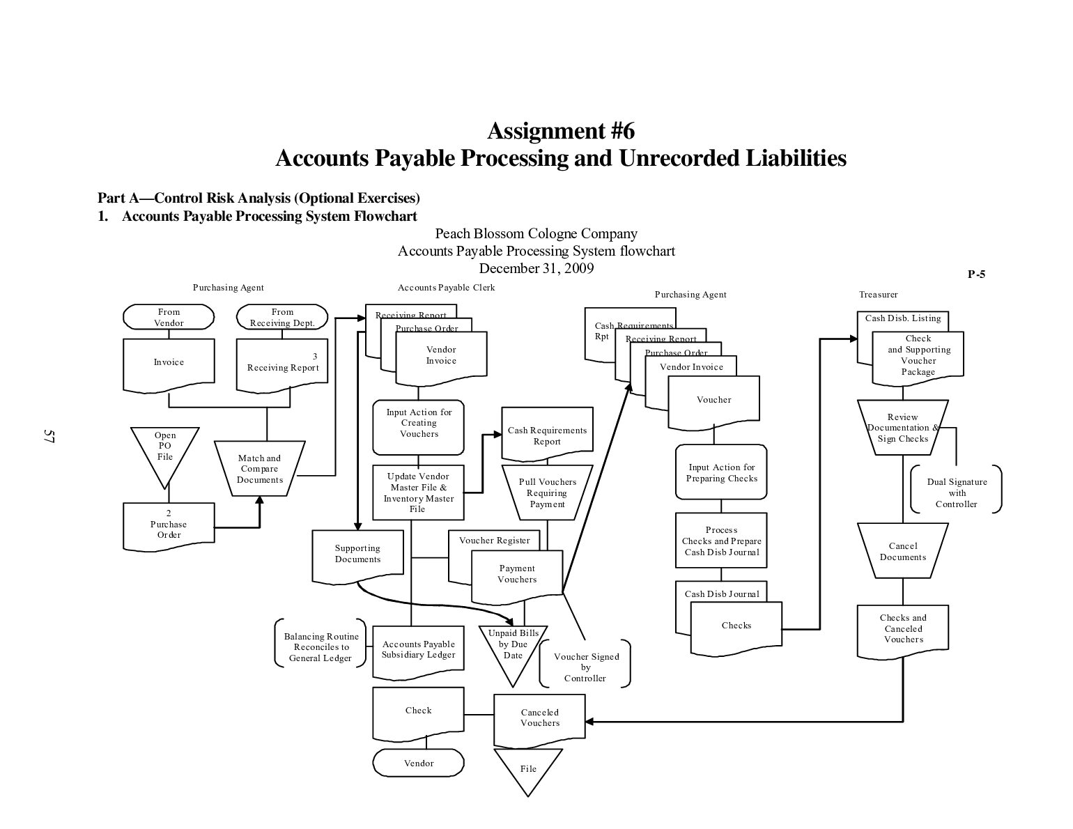 ACC 3322 Assignment #6  Accounts Payable Processing and Unrecorded Liabilities preview image