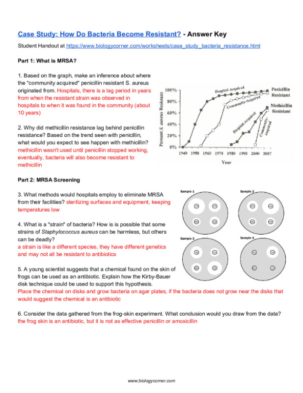 CaseStudyHowDoBacteriaBecomeResistantAnswerKey.pdf