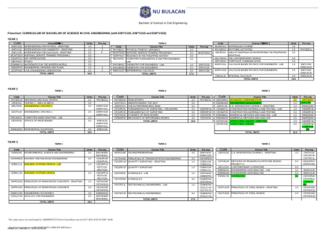 Bachelor of Science in Civil Engineering Flowchart: CURRICULUM OF BACHELOR OF SCIENCE IN CIVIL ENGINEERING (with ENITV12... preview image