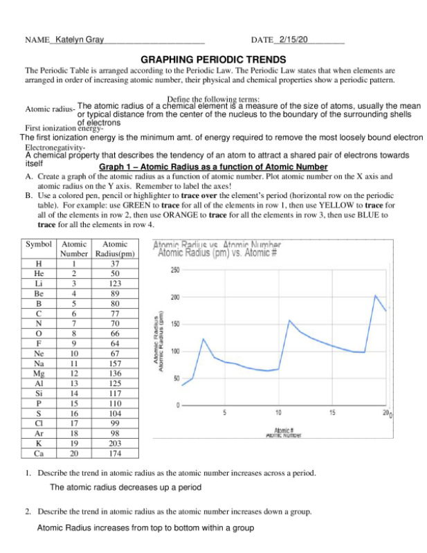 Katelyn_Gray____Template__Graphing_periodic_trends.pdf