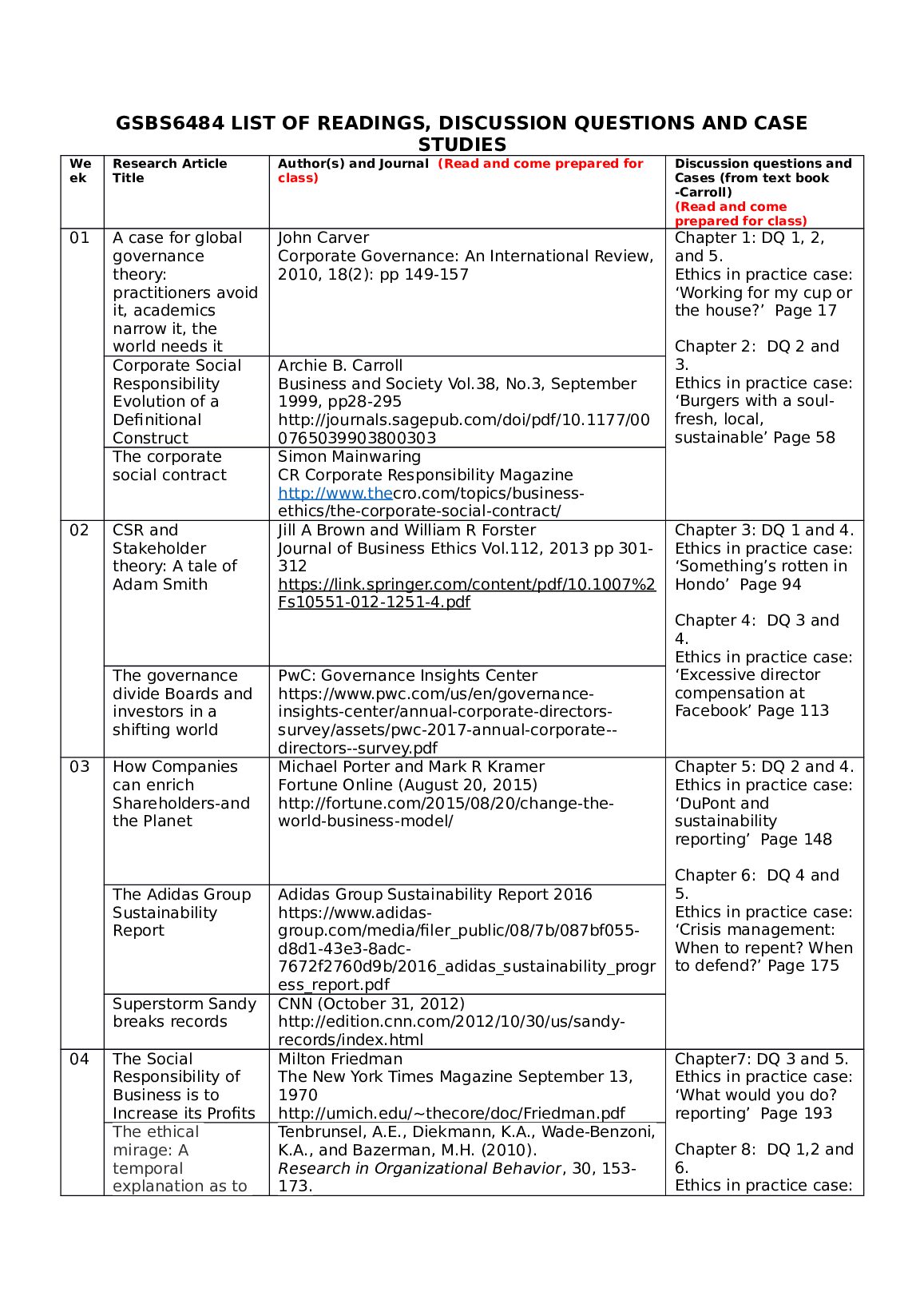GSBS6484 LIST OF READINGS, DISCUSSION QUESTIONS AND CASE  STUDIES preview image