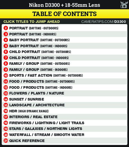 Nikon D3300 1855mm Cheat-Cards preview image