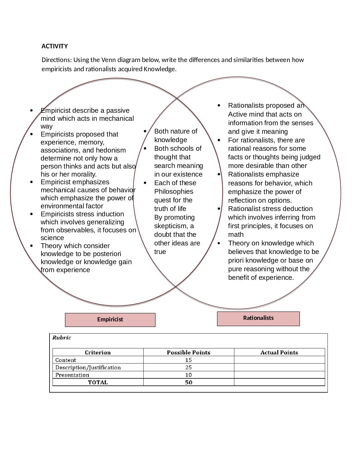 Using the Venn diagram below, write the differences and similarities between how empiricists and rationalists acquired K... preview image